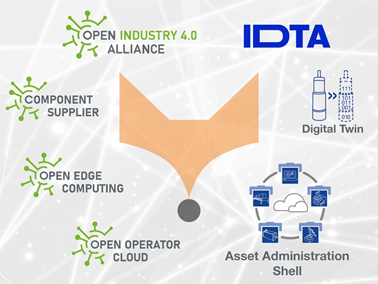nexofox - part of an open ecosystem